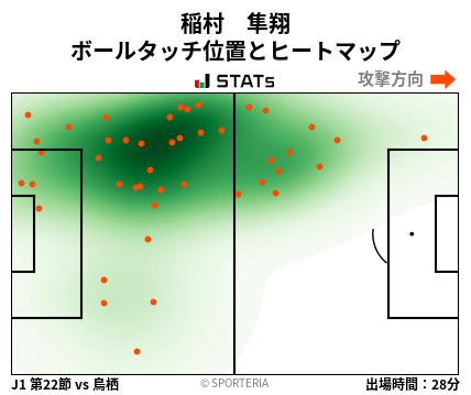 ヒートマップ - 稲村　隼翔