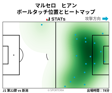ヒートマップ - マルセロ　ヒアン