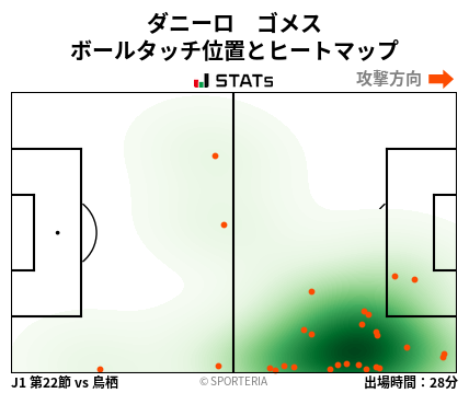 ヒートマップ - ダニーロ　ゴメス