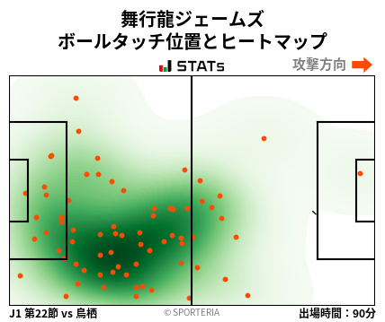 ヒートマップ - 舞行龍ジェームズ