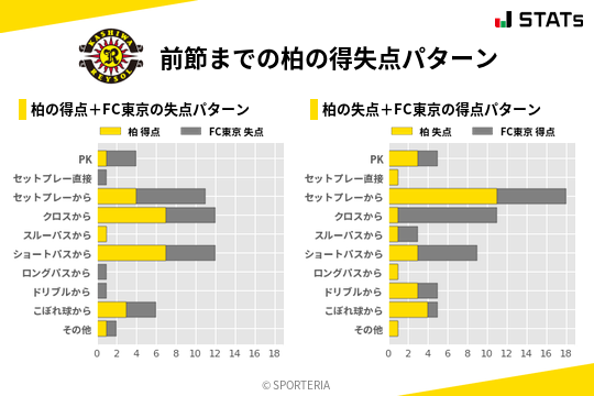 得失点パターン