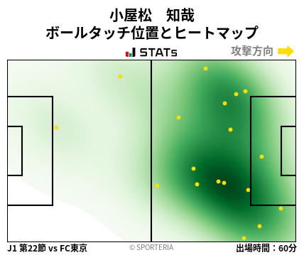 ヒートマップ - 小屋松　知哉