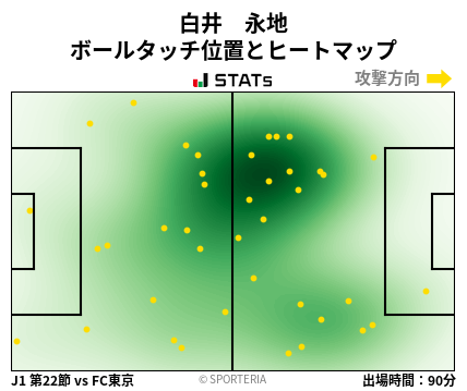 ヒートマップ - 白井　永地