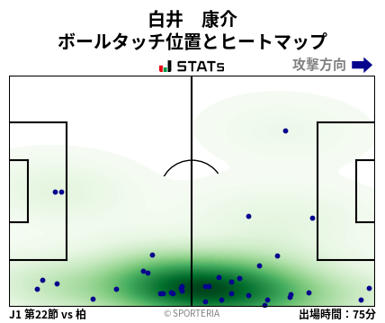 ヒートマップ - 白井　康介