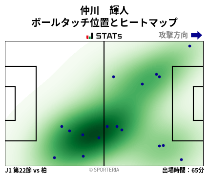 ヒートマップ - 仲川　輝人
