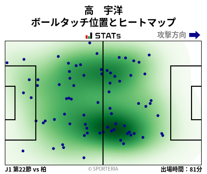 ヒートマップ - 高　宇洋