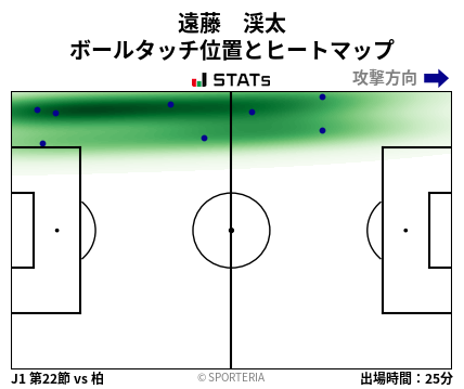 ヒートマップ - 遠藤　渓太