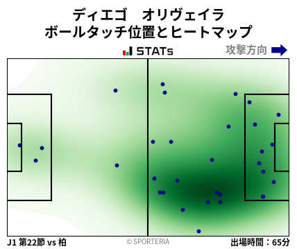 ヒートマップ - ディエゴ　オリヴェイラ