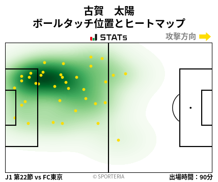 ヒートマップ - 古賀　太陽