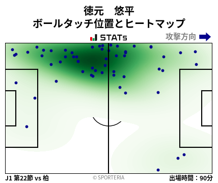 ヒートマップ - 徳元　悠平