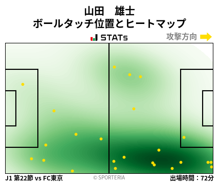 ヒートマップ - 山田　雄士