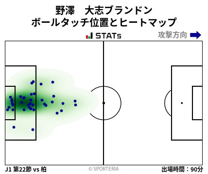 ヒートマップ - 野澤　大志ブランドン