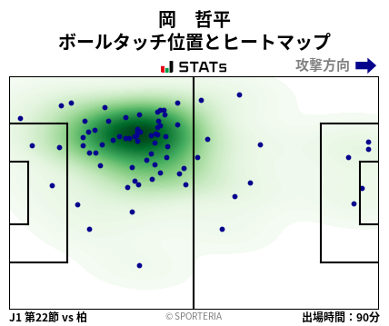 ヒートマップ - 岡　哲平