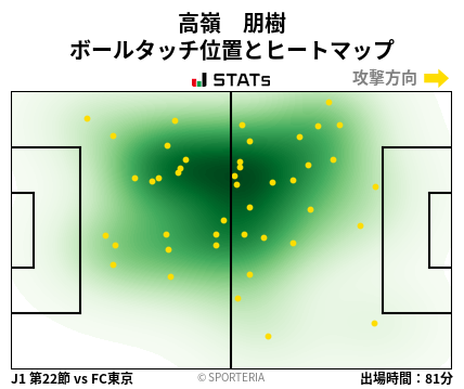 ヒートマップ - 高嶺　朋樹