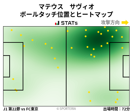 ヒートマップ - マテウス　サヴィオ