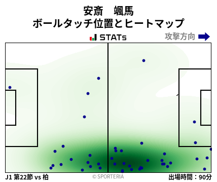 ヒートマップ - 安斎　颯馬