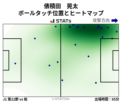 ヒートマップ - 俵積田　晃太