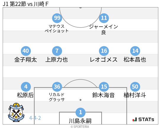 フォーメーション図