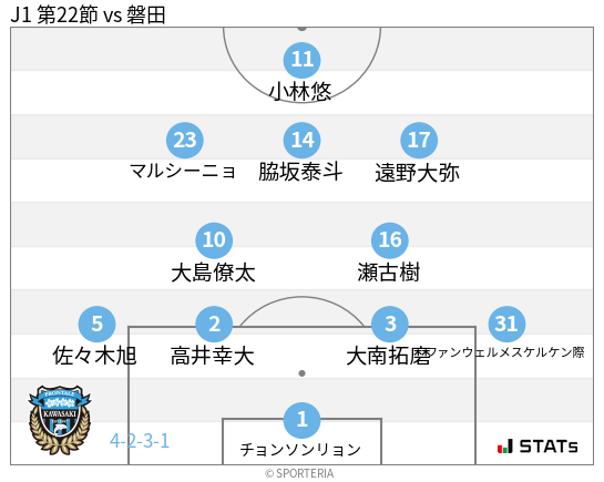 フォーメーション図