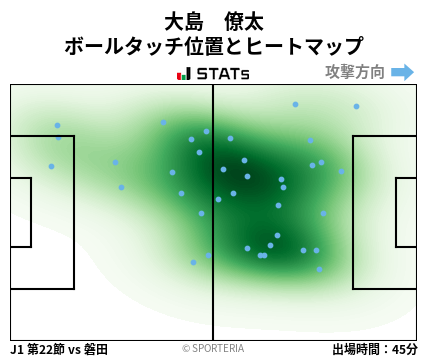 ヒートマップ - 大島　僚太
