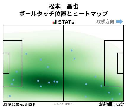 ヒートマップ - 松本　昌也