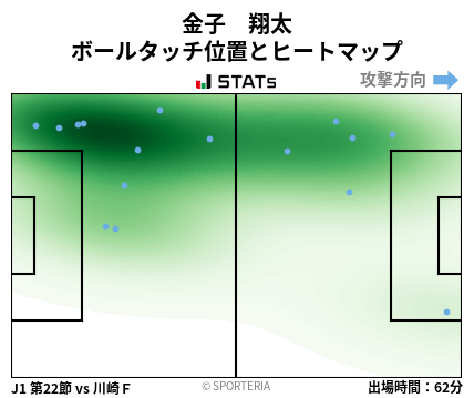 ヒートマップ - 金子　翔太