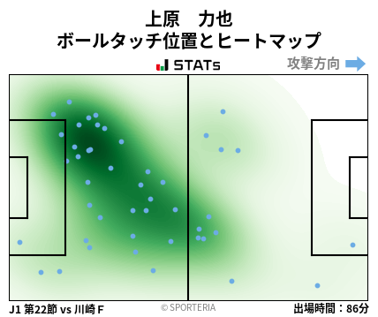 ヒートマップ - 上原　力也