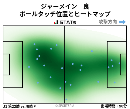 ヒートマップ - ジャーメイン　良