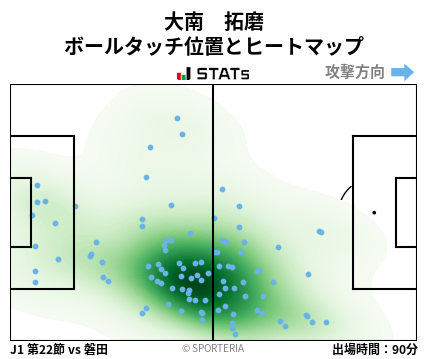 ヒートマップ - 大南　拓磨