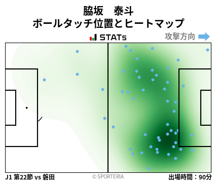 ヒートマップ - 脇坂　泰斗