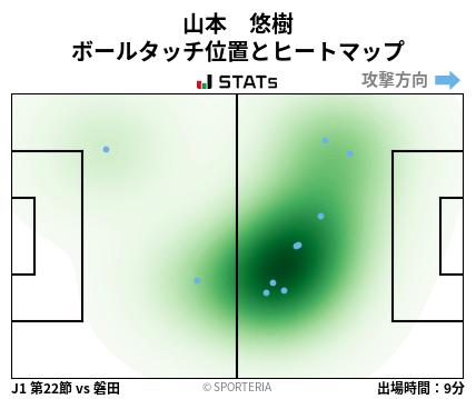 ヒートマップ - 山本　悠樹