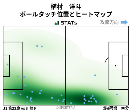 ヒートマップ - 植村　洋斗