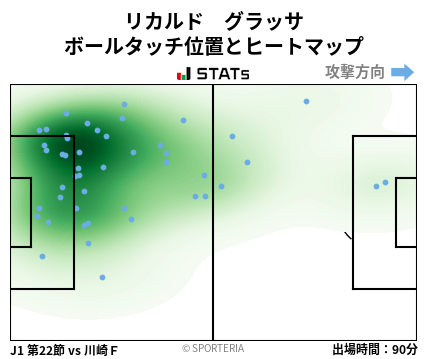 ヒートマップ - リカルド　グラッサ