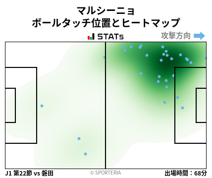 ヒートマップ - マルシーニョ