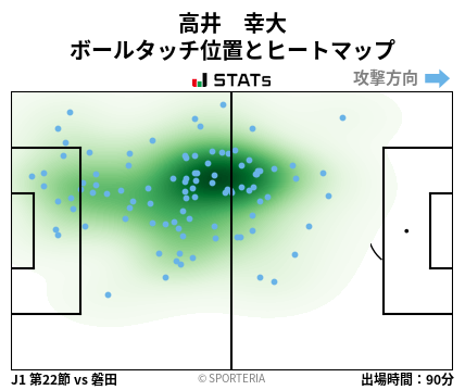 ヒートマップ - 高井　幸大