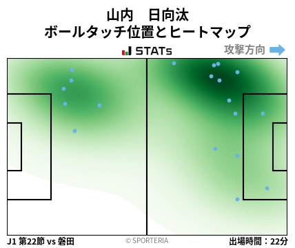 ヒートマップ - 山内　日向汰