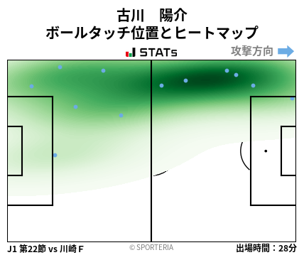 ヒートマップ - 古川　陽介
