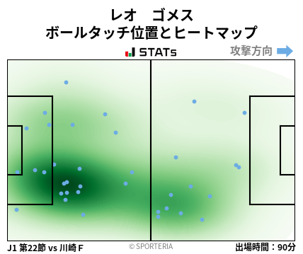 ヒートマップ - レオ　ゴメス