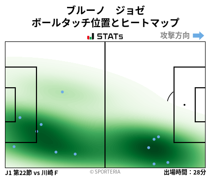 ヒートマップ - ブルーノ　ジョゼ