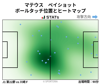 ヒートマップ - マテウス　ペイショット