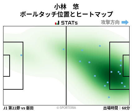 ヒートマップ - 小林　悠