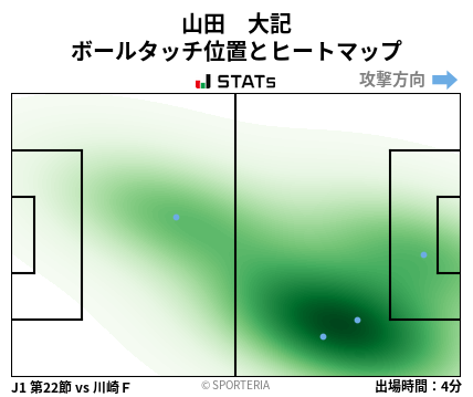 ヒートマップ - 山田　大記