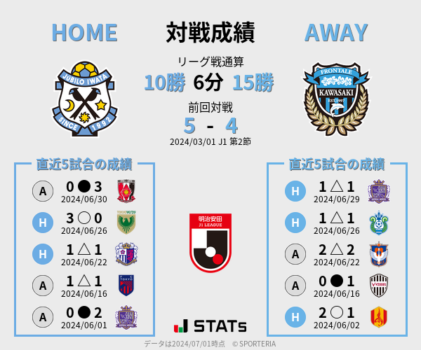 前節までの対戦成績