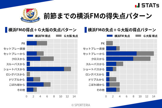 得失点パターン