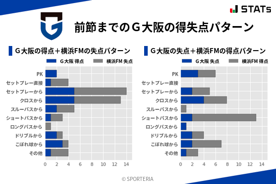 得失点パターン