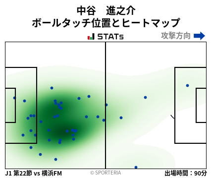 ヒートマップ - 中谷　進之介