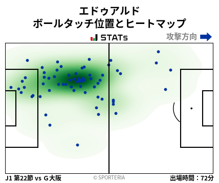 ヒートマップ - エドゥアルド