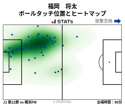 ヒートマップ - 福岡　将太