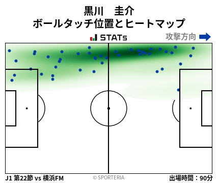 ヒートマップ - 黒川　圭介