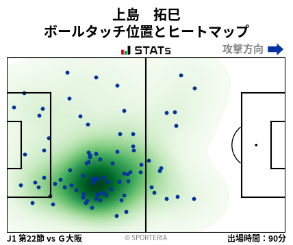 ヒートマップ - 上島　拓巳